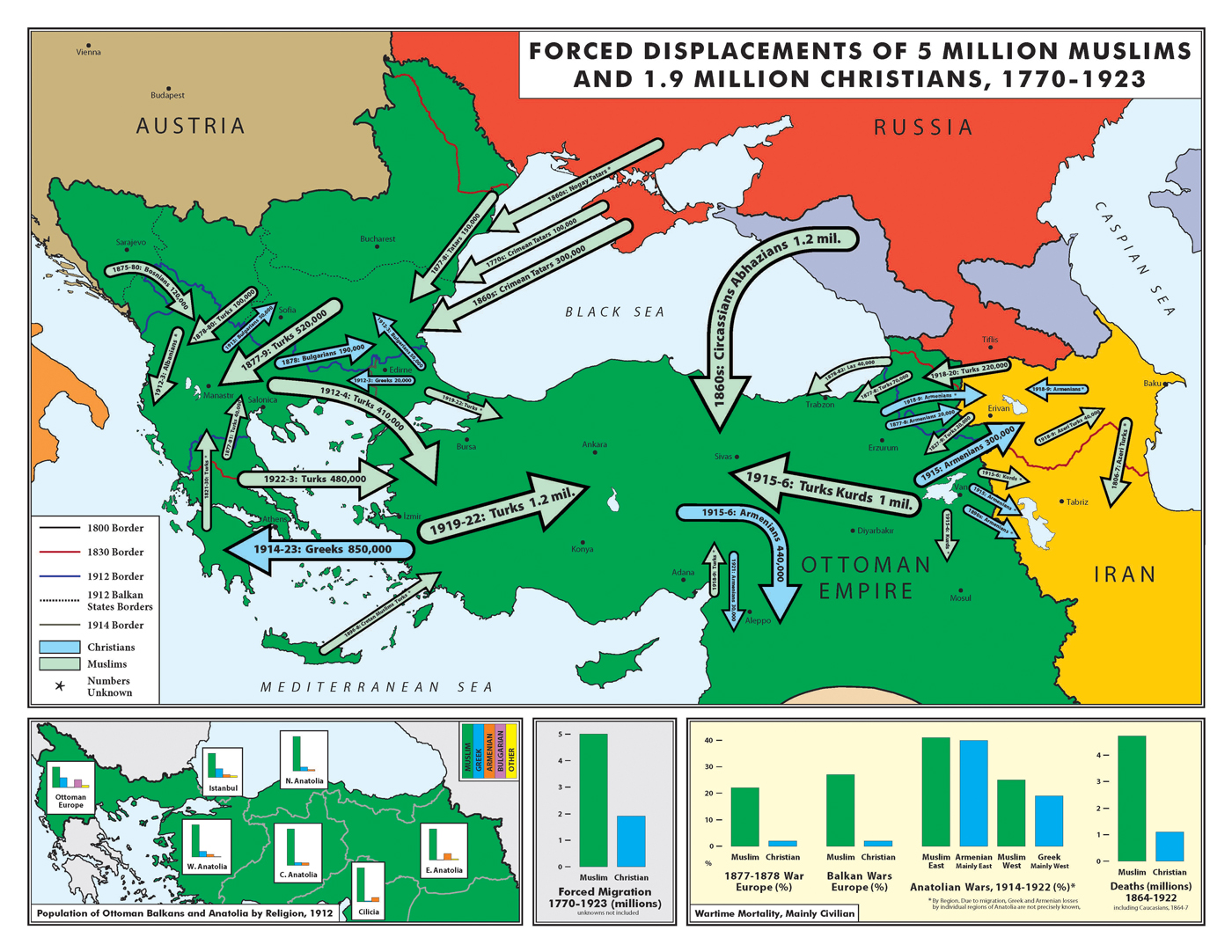 Forced Migration And Mortality In The Ottoman Empire An Annotated Map